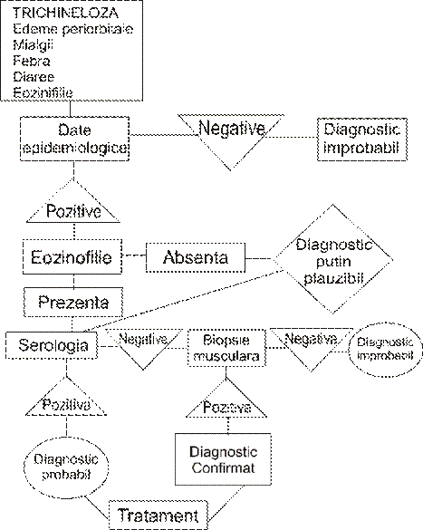 Trichineloza