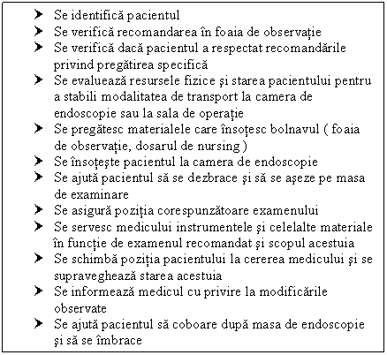 Text Box: † Se identifica pacientul
† Se verifica recomandarea in foaia de observatie
† Se verifica daca pacientul a respectat recomandarile privind pregatirea specifica
† Se evalueaza resursele fizice si starea pacientului pentru a stabili modalitatea de transport la camera de endoscopie sau la sala de operatie
† Se pregatesc materialele care insotesc bolnavul ( foaia de observatie, dosarul de nursing )
† Se insoteste pacientul la camera de endoscopie
† Se ajuta pacientul sa se dezbrace si sa se aseze pe masa de examinare
† Se asigura pozitia corespunzatoare examenului
† Se servesc medicului instrumentele si celelalte materiale in functie de examenul recomandat si scopul acestuia
† Se schimba pozitia pacientului la cererea medicului si se supravegheaza starea acestuia
† Se informeaza medicul cu privire la modificarile observate
† Se ajuta pacientul sa coboare dupa masa de endoscopie si sa se imbrace
† Pacientul este condus la salon

