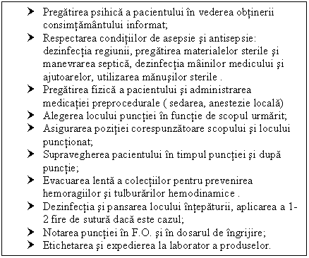 Text Box: † Pregatirea psihica a pacientului in vederea obtinerii consimtamantului informat;
† Respectarea conditiilor de asepsie si antisepsie: dezinfectia regiunii, pregatirea materialelor sterile si manevrarea septica, dezinfectia mainilor medicului si ajutoarelor, utilizarea manusilor sterile .
† Pregatirea fizica a pacientului si administrarea medicatiei preprocedurale ( sedarea, anestezie locala)
† Alegerea locului punctiei in functie de scopul urmarit;
† Asigurarea pozitiei corespunzatoare scopului si locului punctionat;
† Supravegherea pacientului in timpul punctiei si dupa punctie;
† Evacuarea lenta a colectiilor pentru prevenirea <a href=