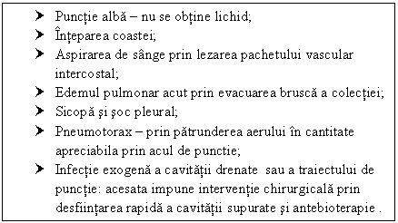 Text Box: † Punctie alba  nu se obtine lichid;
† Inteparea coastei;
† Aspirarea de sange prin lezarea pachetului vascular intercostal;
† Edemul pulmonar acut prin evacuarea brusca a colectiei;
† Sicopa si soc pleural;
† Pneumotorax  prin patrunderea aerului in cantitate apreciabila prin acul de punctie;
† Infectie exogena a cavitatii drenate sau a traiectului de punctie: acesata impune interventie chirurgicala prin desfiintarea rapida a cavitatii supurate si antebioterapie .



