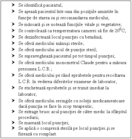 Text Box: † Se identifica pacientul;
† Se aseaza pacientul intr-una din pozitiile amintite in functie de starea sa si recomandarea medicului;
† Se masoara si se noteaza functiile vitale si vegetative; 
† Se controleaza ca tempereratura camerei sa fie de 200C;
† Se dezinfecteaza locul punctiei cu betadina;
† Se ofera medicului manusi sterile;
† Se ofera medicului acul de punctie steril;
† Se supravegheaza pacientul pe tot timpul punctiei;
† Se ofera medicului monometrul Claude pentru a masura presiunea L.C.R.;
† Se ofera medicului pe rand eprubetele pentru recoltarea L.C.R. in vederea diferitelor examene de laborator;
† Se eticheteaza eprubetele si se trimit imediat la laborator;
† Se ofera medicului seringile cu solutii medicamentoase daca punctia se face in scop terapeutic;
† Se extrage brusc acul punctiei de catre medic la sfarsitul procedurii;
† Se maseaza locul punctiei;
† Se aplica o compresa sterila pe locul punctiei si se fixeaza cu romplast.

