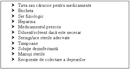 Text Box: † Tava sau carucior pentru medicamente
† Eticheta
† Ser fiziologic
† Heparina
† Medicamentul prescris
† Diluent/solvent daca este necesar
† Seringi/ace sterile adecvate
† Tampoane
† Solutie dezinfectanta
† Manusi sterile 
† Recipiente de colectare a deseurilor


