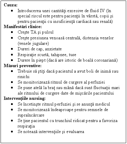 Text Box: Cauza:
 Introducerea unei cantitati excesive de fluid IV (in special riscul este pentru pacientii in varsta, copii si pentru pacientii cu <a href=