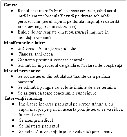 Text Box: Cauze:
 Riscul este mare in liniile venose centrale, cand aerul intra in cateter/branula/flexura pe durata schimbarii perfuzorului (aerul aspirat pe durata inspiratiei datorita presiunii negative intratoracice)
 Bulele de aer scapate din tubulatura si impinse in circulatia venoasa
Manifestarile clinice:
 Scaderea TA, cresterea pulsului
 Cianoza, tahipneea
 Cresterea presiunii venoase centrale
 Schimbari in procesul de gandire, in starea de constienta
Masuri preventive:
 Se scoate aerul din tubulatura inainte de a perfuza pacientul
 Se schimba pungile cu solutie inainte de a se termina
 Se asigura ca toate conexiunile sunt sigure
Interventii nursing:
 Imediat se intoarce pacientul pe partea stanga si cu capul mai jos pe pat, in aceasta pozitie aerul se va ridica in atriul drept
 Se anunta medicul
 Se linisteste pacientul
 Se noteaza interventiile si se evalueaza permanent rezultatul




