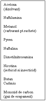 Text Box: Acetona
(dizolvant)

Naftilamina

Metanol
(carburant pt.rachete)

Pyren

Naftalina

Dimetilnitrosamina

Nicotina 
(ierbicid si insecticid)

Butan
Cadmiu

Monoxid de carbon
(gaz de esapament)

