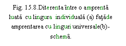 Text Box: . 15.8.Diterenta intre o amprenta luata  cu lingura  individuala (a) fatade amprentarea cu linguri universale(b)-schema.

